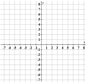 402_equation of a line through the point.jpg